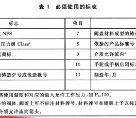燃?xì)馇蜷y分正反？現(xiàn)場(chǎng)會(huì)裝反嗎？